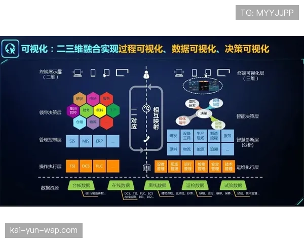 营销决策体系引入数字孪生技术 通过用户行为预测实现精准需求干预